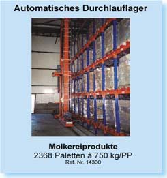 Automatisches Durchlauflager